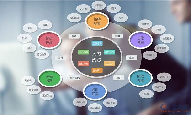 系统集成定制：挖掘企业需求的金钥匙