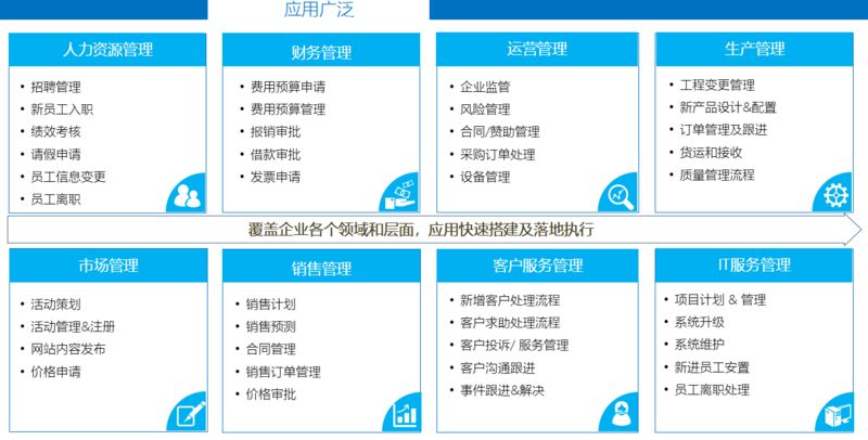 系统集成定制，企业数字化转型的钥匙