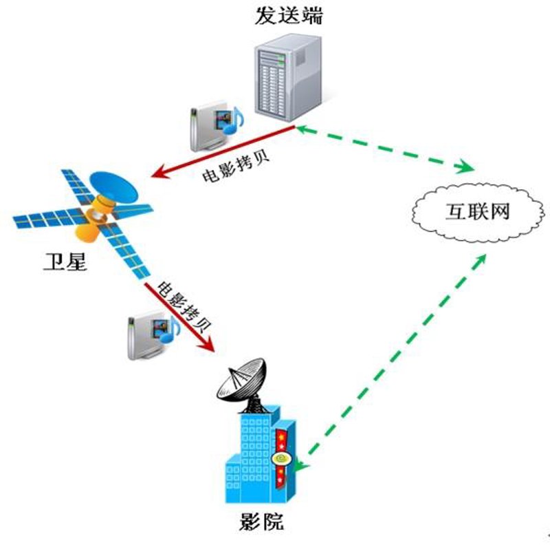 深圳软件开发：从需求分析到项目上线全流程解析