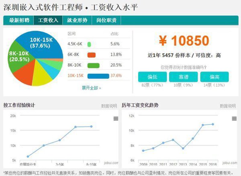智能系统开发，未来已来